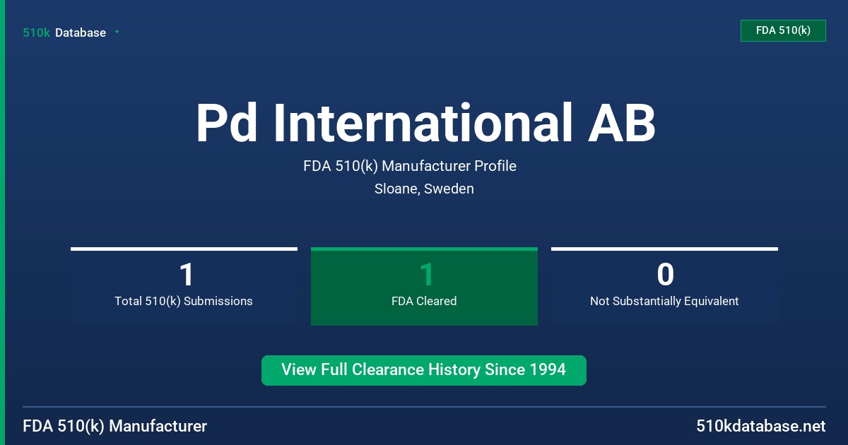 Pd International AB FDA 510(k) Manufacturer Profile