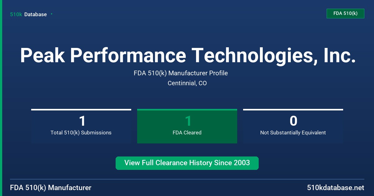 Peak Performance Technologies, Inc. FDA 510(k) Manufacturer Profile