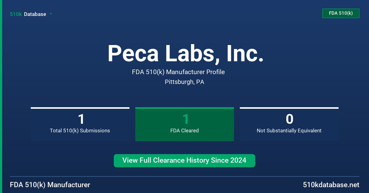 Peca Labs, Inc. FDA 510(k) Manufacturer Profile