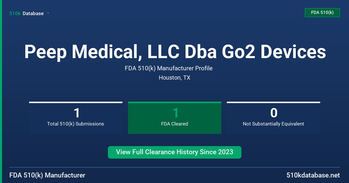 Peep Medical, LLC Dba Go2 Devices FDA 510(k) Manufacturer Profile