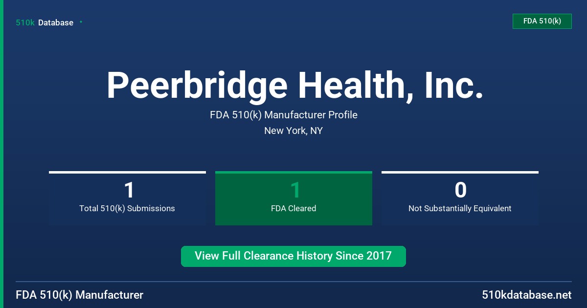 Peerbridge Health, Inc. FDA 510(k) Manufacturer Profile