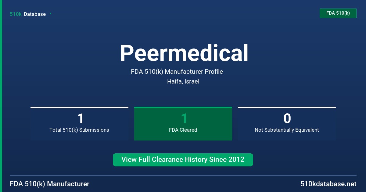 Peermedical FDA 510(k) Manufacturer Profile