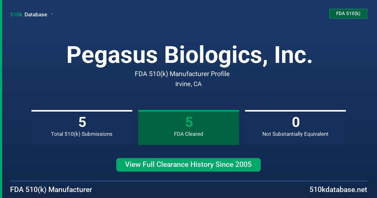 Pegasus Biologics, Inc. FDA 510(k) Manufacturer Profile