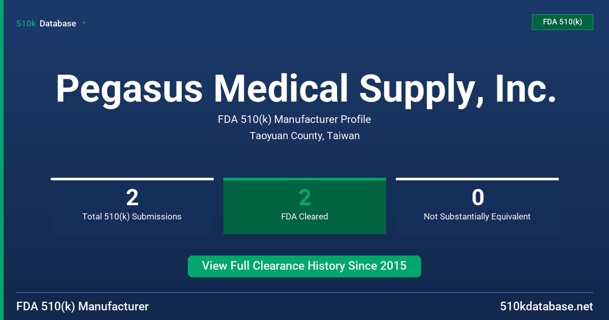 Pegasus Medical Supply, Inc. FDA 510(k) Manufacturer Profile