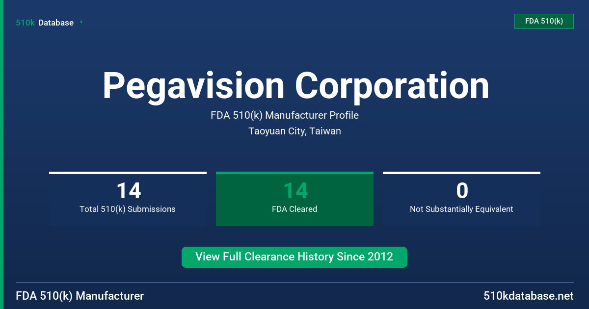 Pegavision Corporation FDA 510(k) Manufacturer Profile