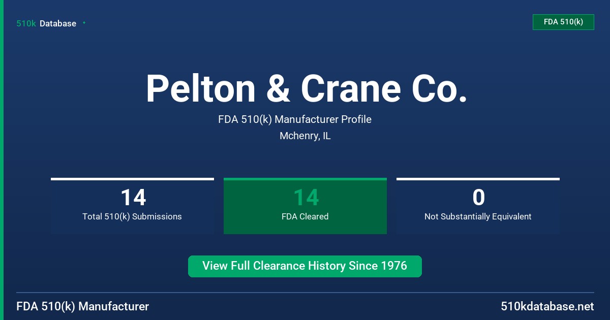 Pelton & Crane Co. FDA 510(k) Manufacturer Profile