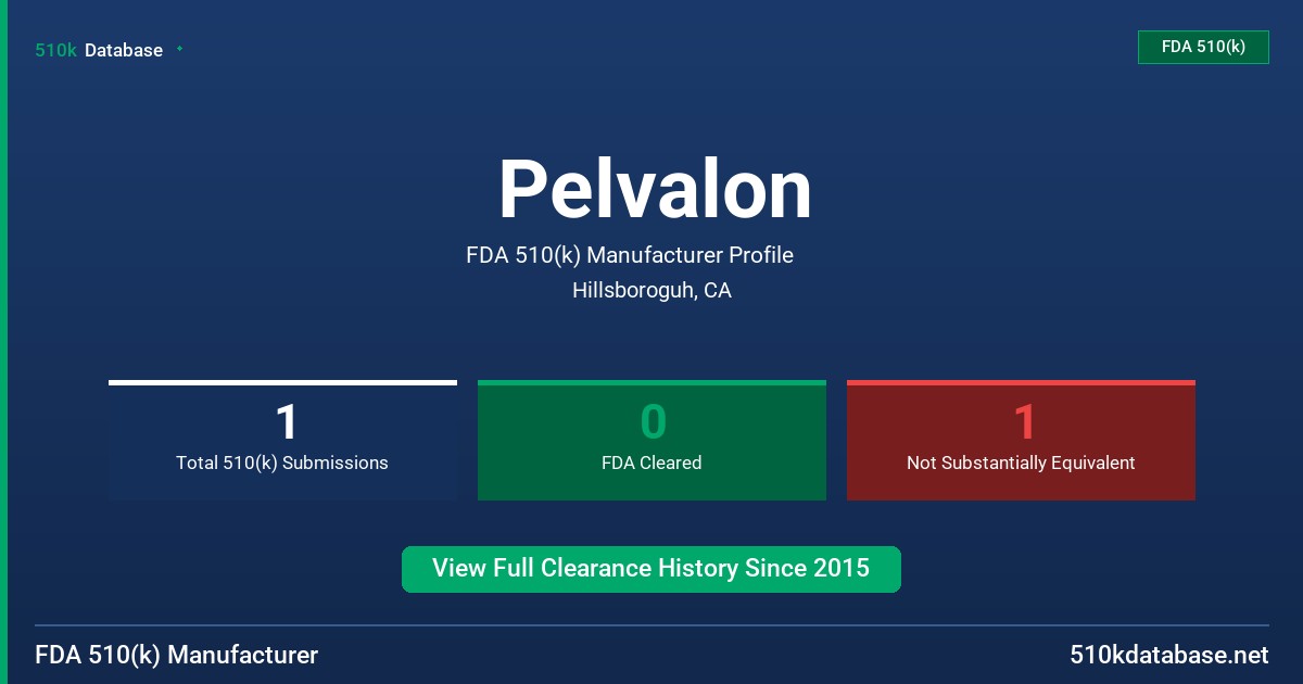 Pelvalon FDA 510(k) Manufacturer Profile