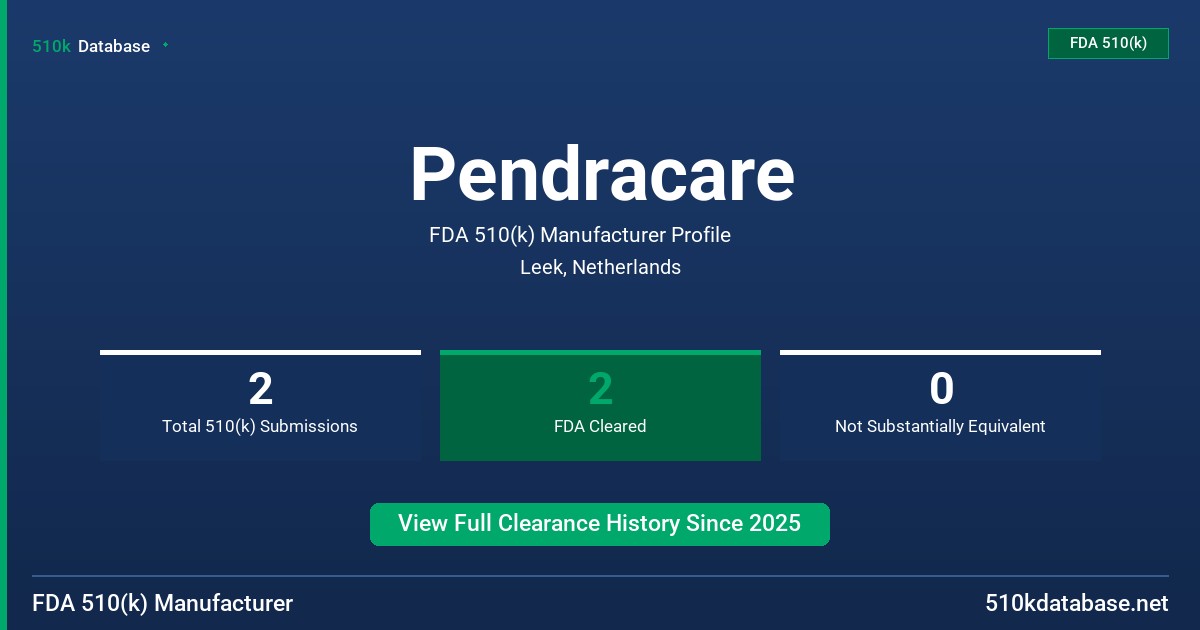 Pendracare FDA 510(k) Manufacturer Profile