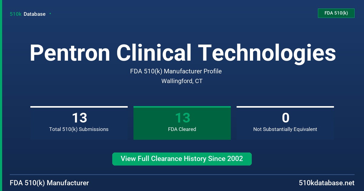 Pentron Clinical Technologies FDA 510(k) Manufacturer Profile
