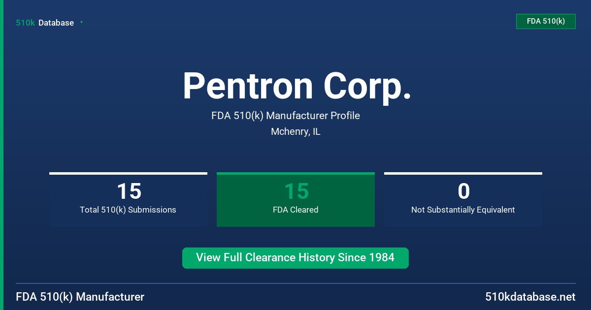 Pentron Corp. FDA 510(k) Manufacturer Profile