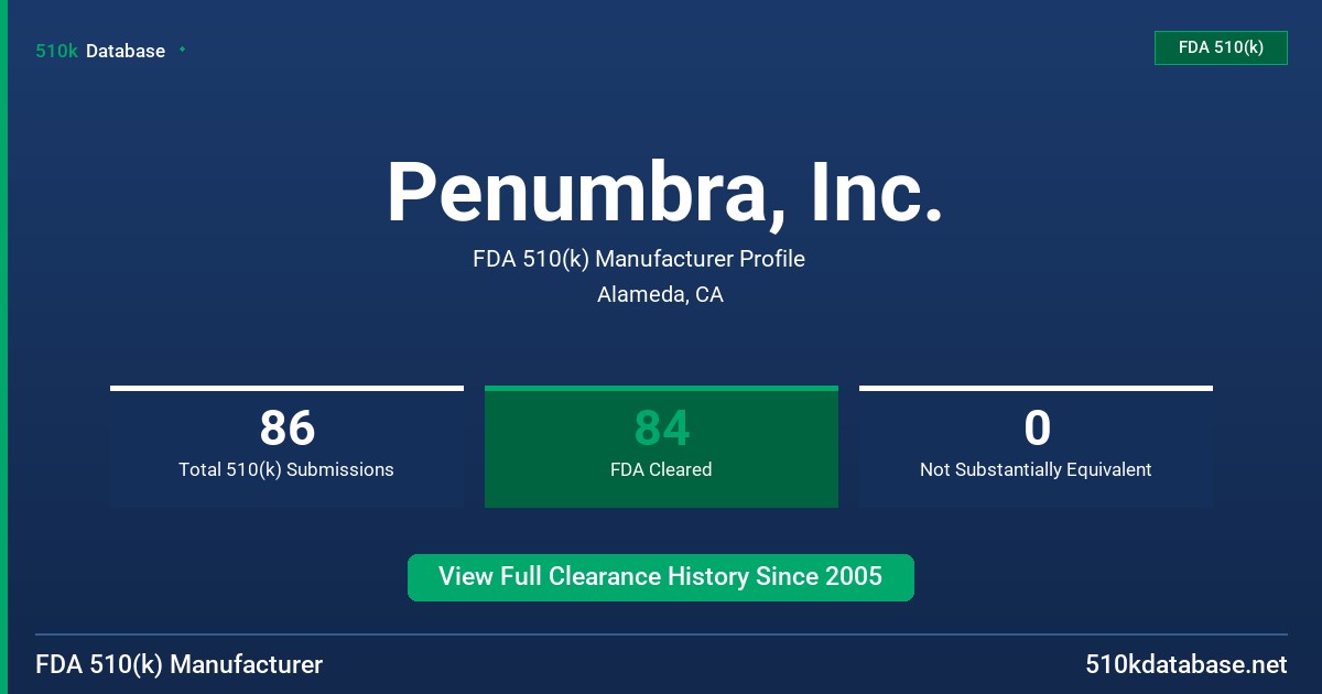 Penumbra, Inc. FDA 510(k) Manufacturer Profile