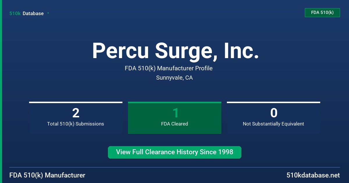 Percu Surge, Inc. FDA 510(k) Manufacturer Profile