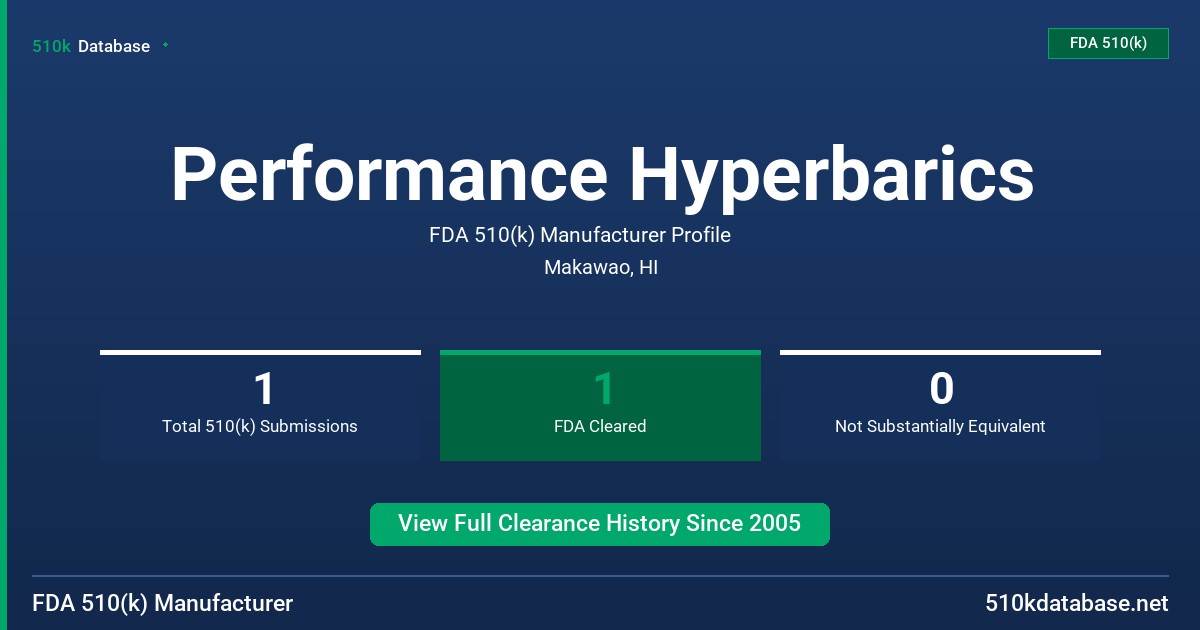 Performance Hyperbarics FDA 510(k) Manufacturer Profile
