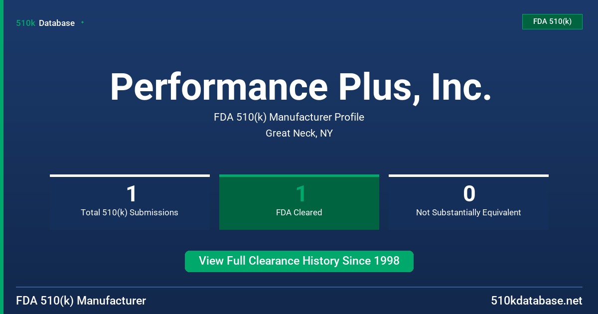 Performance Plus, Inc. FDA 510(k) Manufacturer Profile