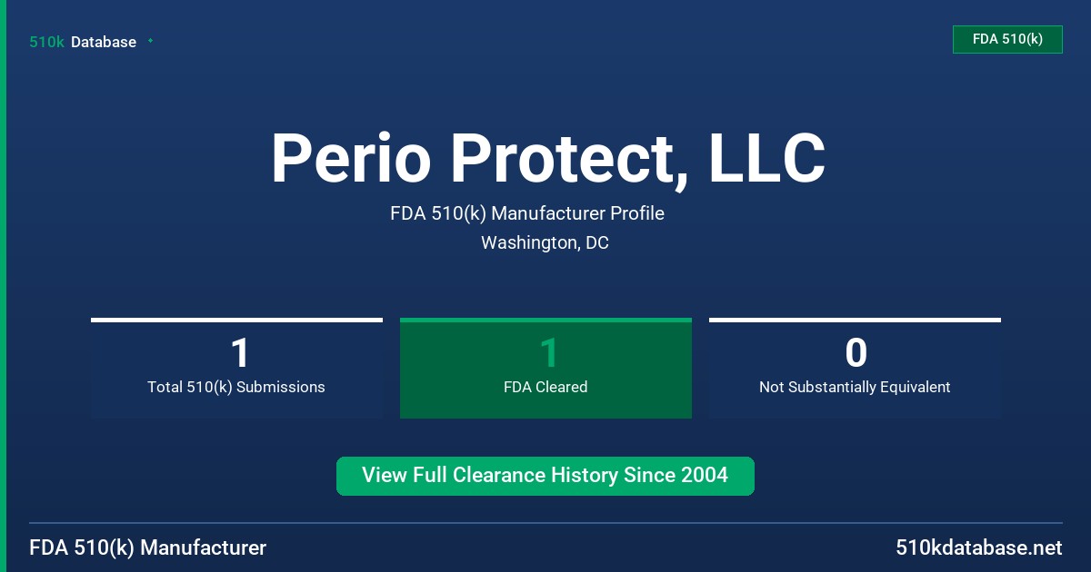 Perio Protect, LLC FDA 510(k) Manufacturer Profile