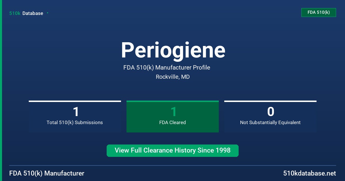 Periogiene FDA 510(k) Manufacturer Profile