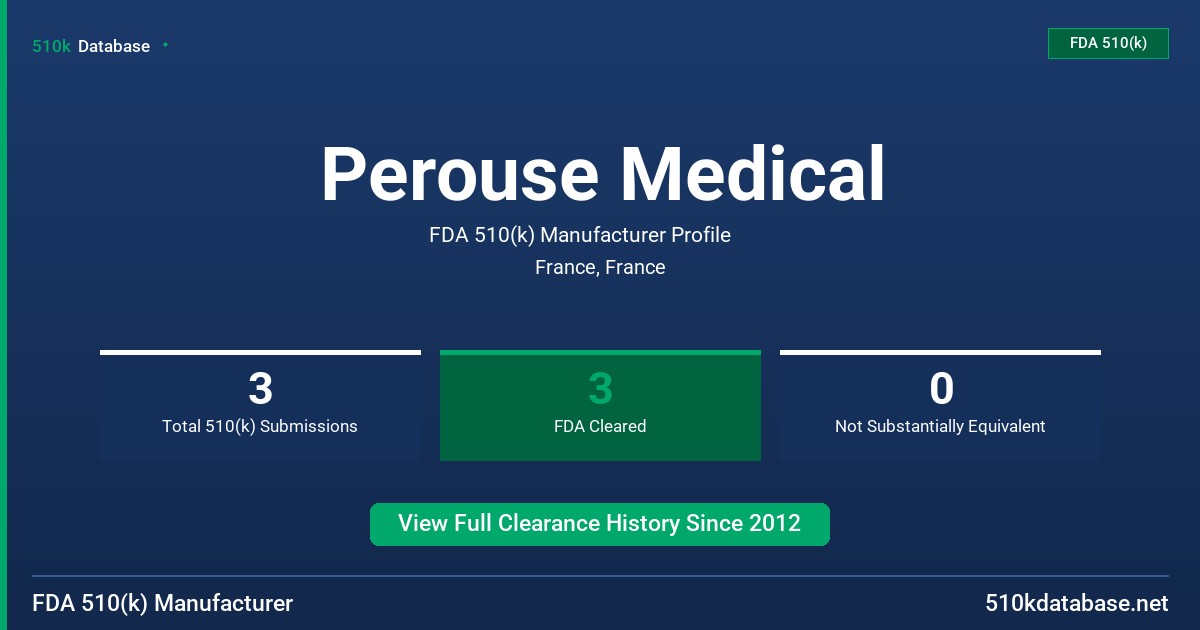 Perouse Medical FDA 510(k) Manufacturer Profile
