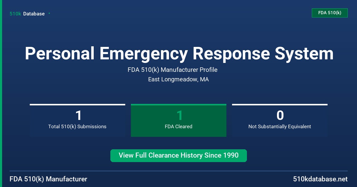 Personal Emergency Response System FDA 510(k) Manufacturer Profile