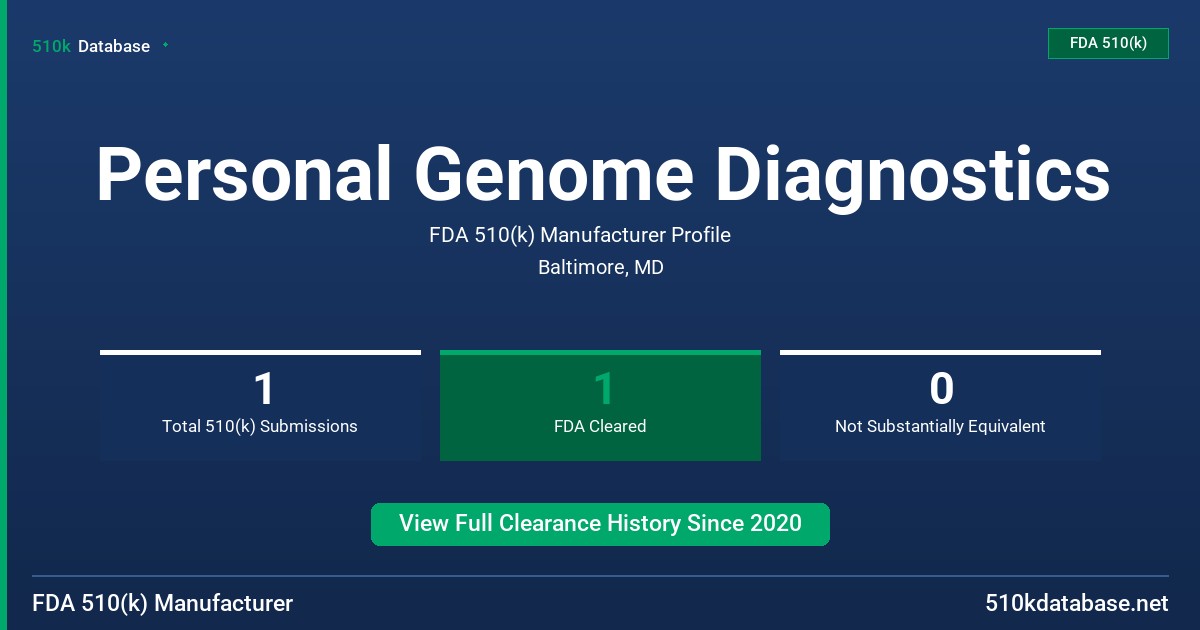 Personal Genome Diagnostics FDA 510(k) Manufacturer Profile