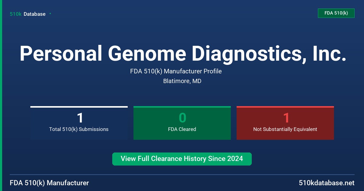 Personal Genome Diagnostics, Inc. FDA 510(k) Manufacturer Profile