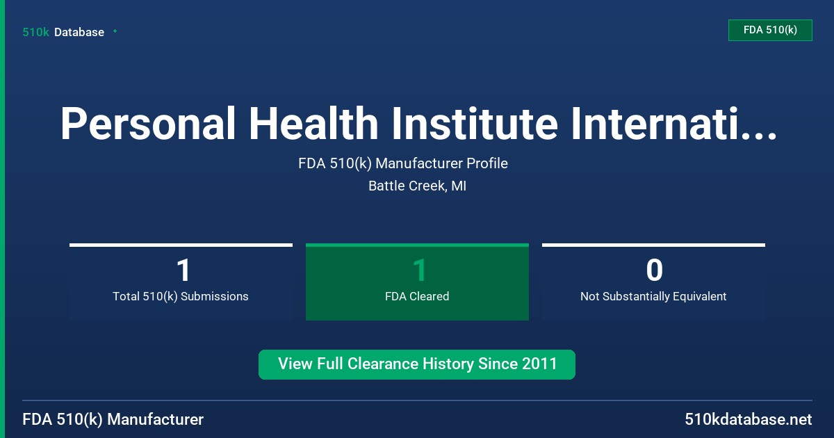 Personal Health Institute International FDA 510(k) Manufacturer Profile