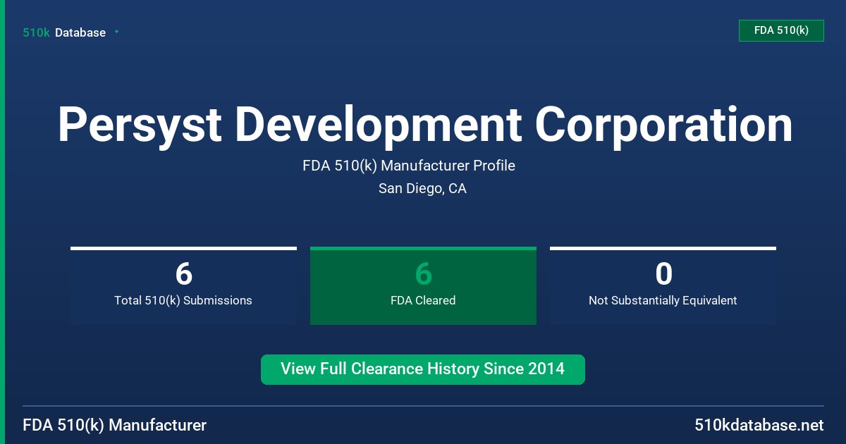 Persyst Development Corporation FDA 510(k) Manufacturer Profile