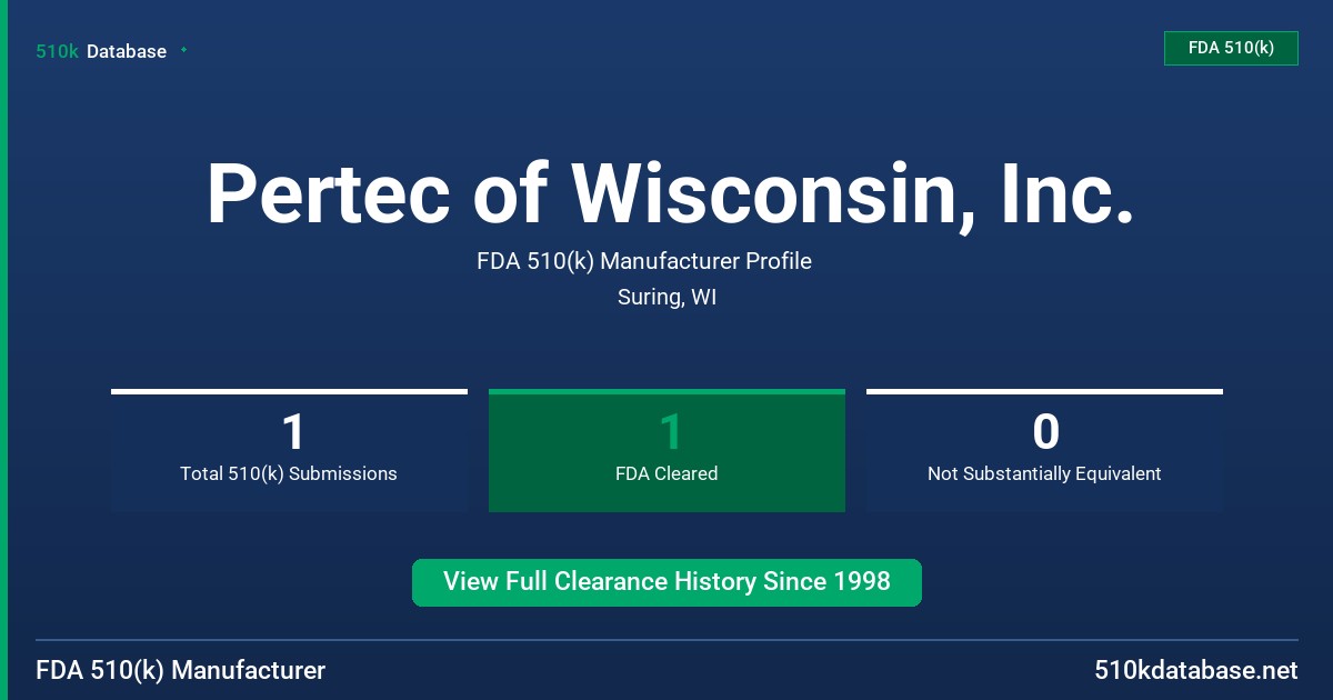 Pertec of Wisconsin, Inc. FDA 510(k) Manufacturer Profile