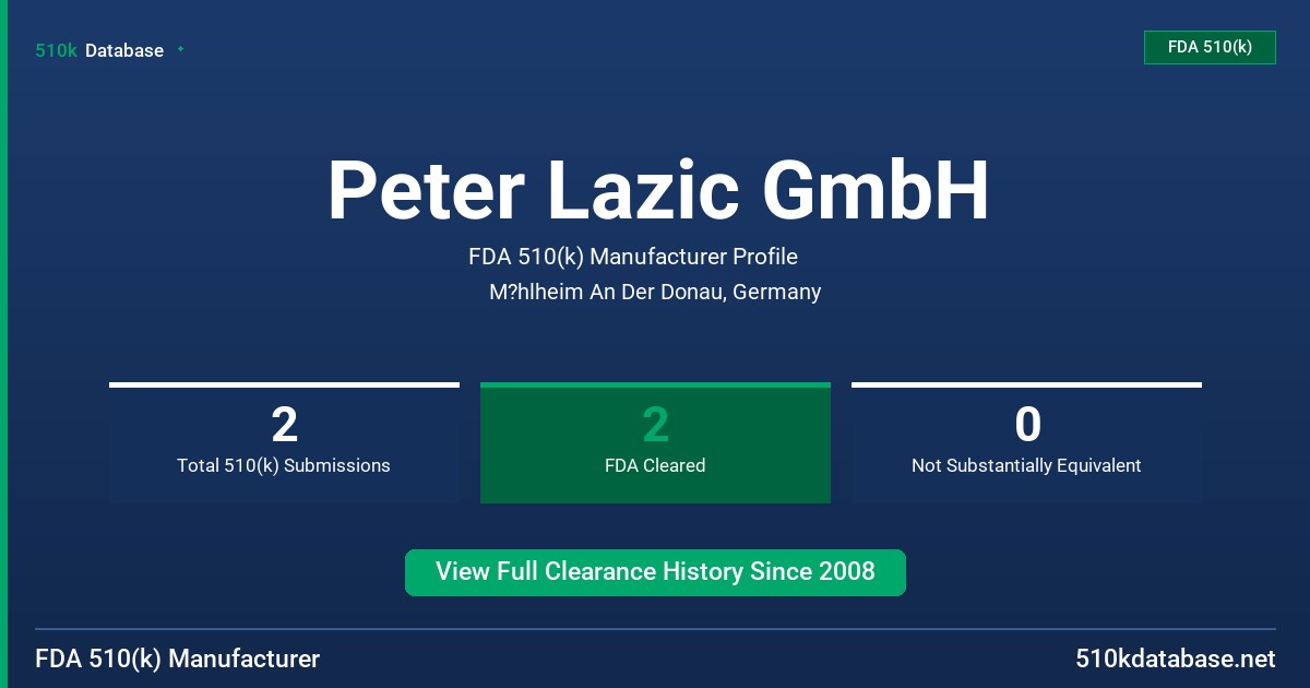 Peter Lazic GmbH FDA 510(k) Manufacturer Profile