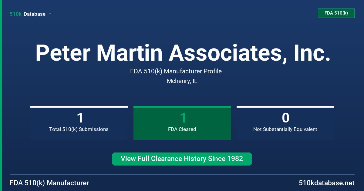 Peter Martin Associates, Inc. FDA 510(k) Manufacturer Profile