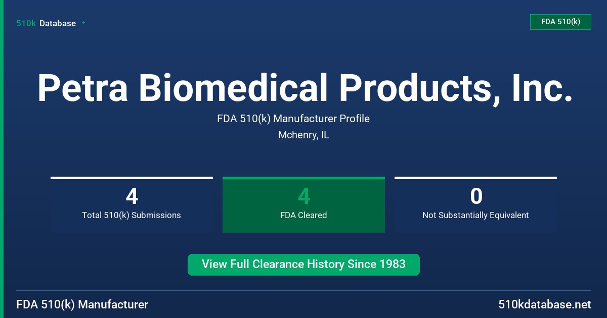 Petra Biomedical Products, Inc. FDA 510(k) Manufacturer Profile