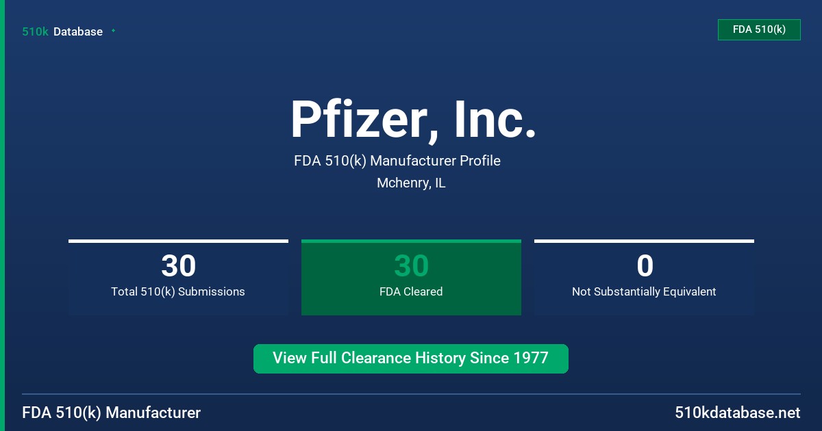 Pfizer, Inc. FDA 510(k) Manufacturer Profile