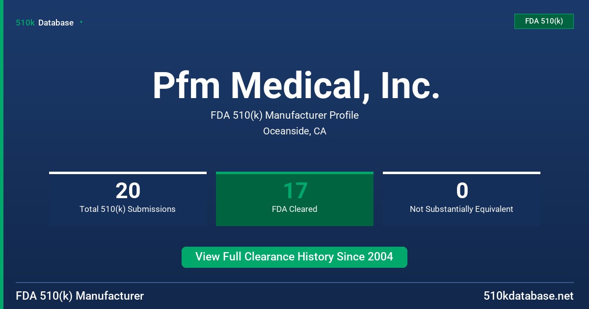 Pfm Medical, Inc. FDA 510(k) Manufacturer Profile