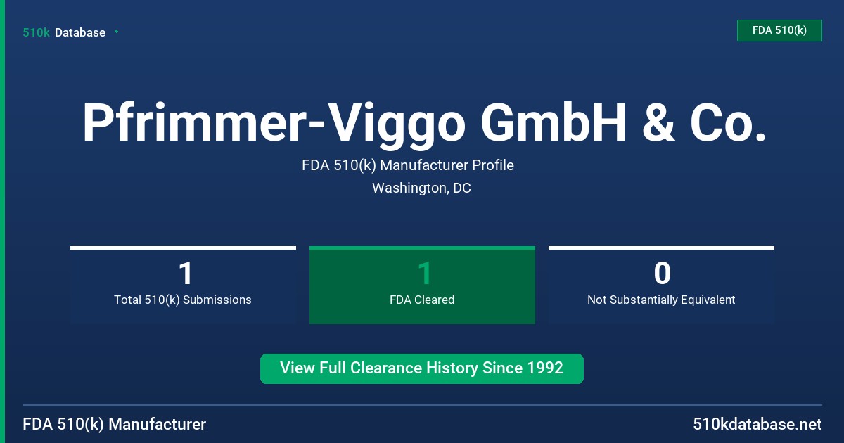 Pfrimmer-Viggo GmbH & Co. FDA 510(k) Manufacturer Profile