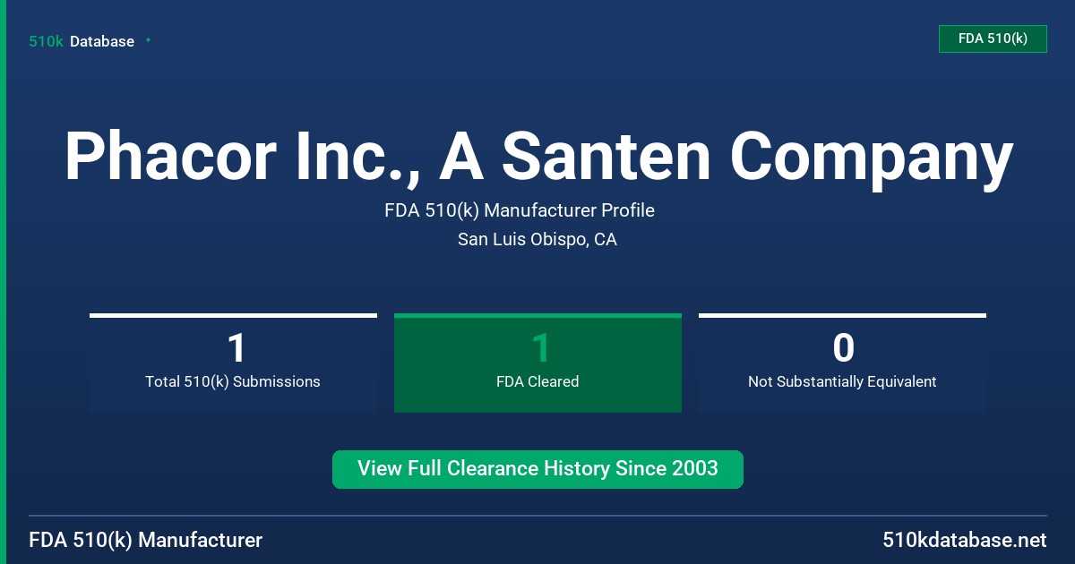 Phacor Inc., A Santen Company FDA 510(k) Manufacturer Profile