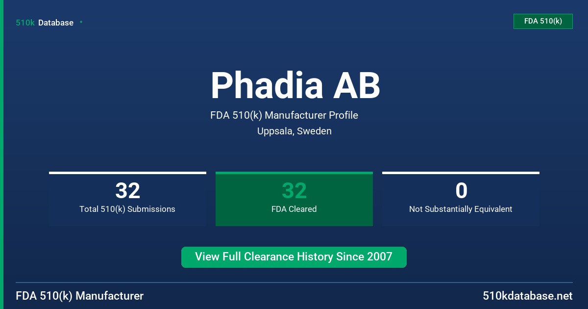 Phadia AB FDA 510(k) Manufacturer Profile