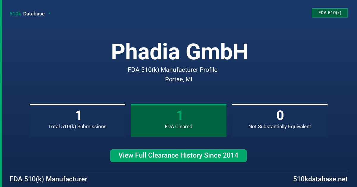 Phadia GmbH FDA 510(k) Manufacturer Profile