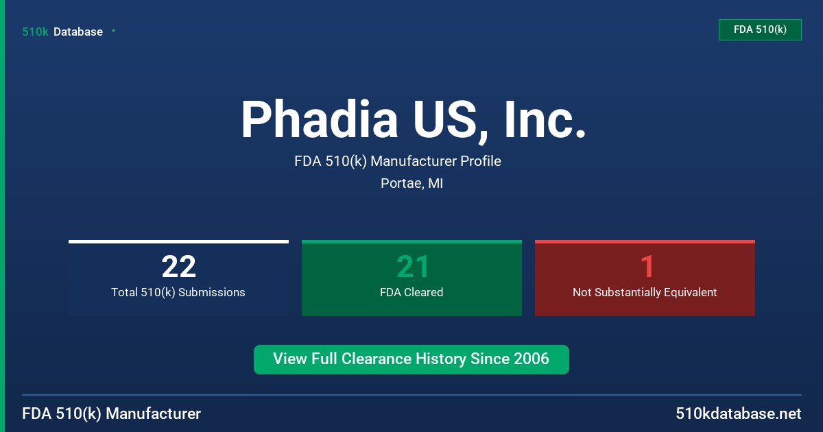 Phadia US, Inc. FDA 510(k) Manufacturer Profile