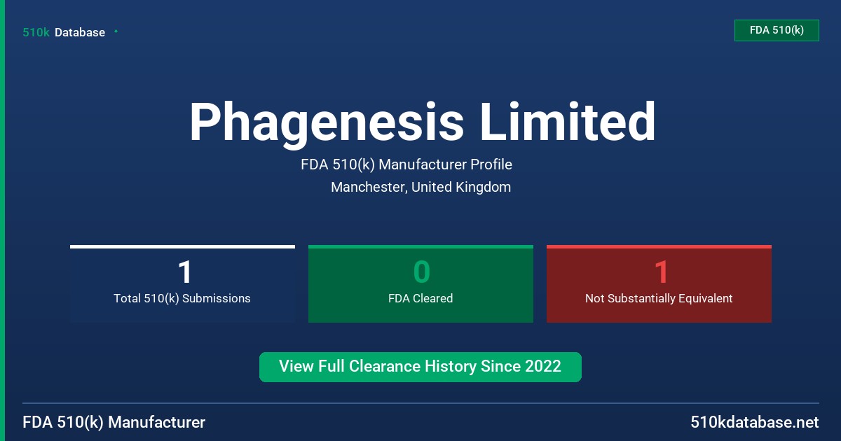 Phagenesis Limited FDA 510(k) Manufacturer Profile