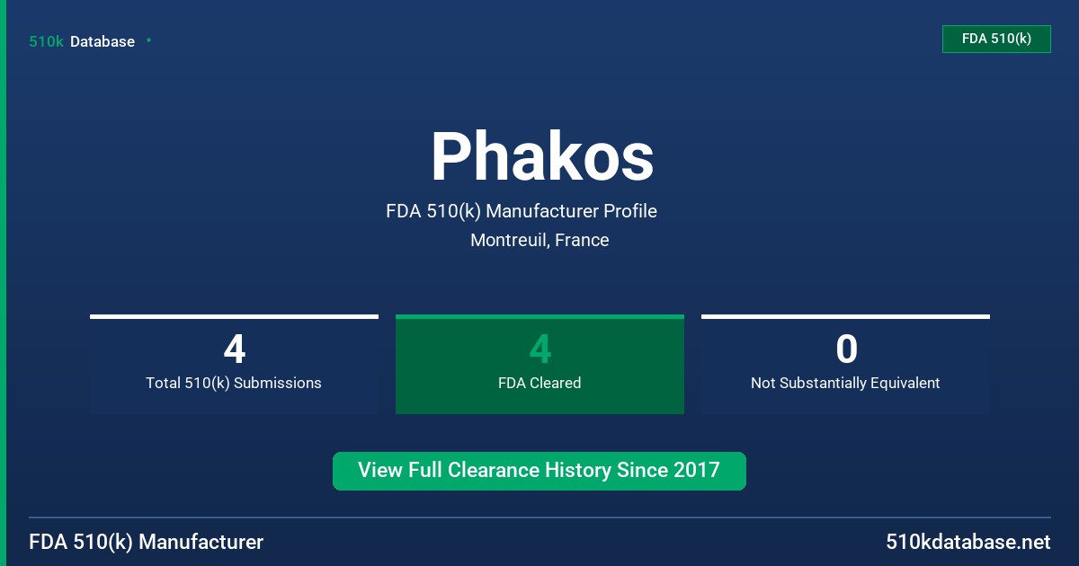 Phakos FDA 510(k) Manufacturer Profile