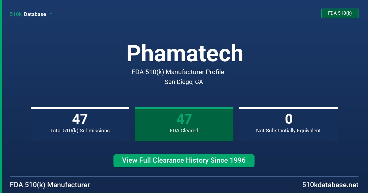 Phamatech FDA 510(k) Manufacturer Profile