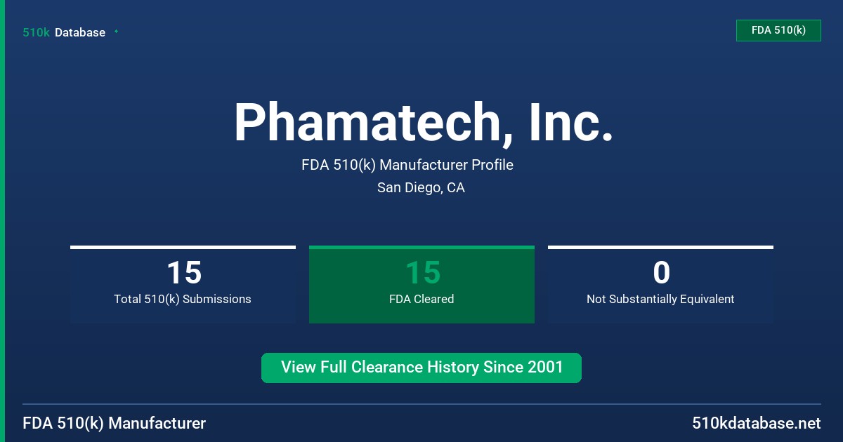 Phamatech, Inc. FDA 510(k) Manufacturer Profile