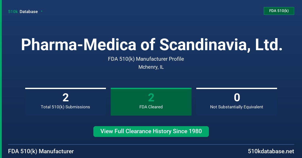 Pharma-Medica of Scandinavia, Ltd. FDA 510(k) Manufacturer Profile
