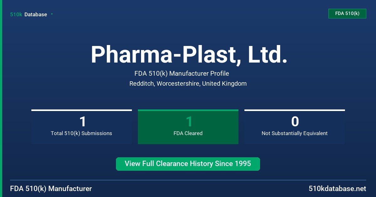 Pharma-Plast, Ltd. FDA 510(k) Manufacturer Profile
