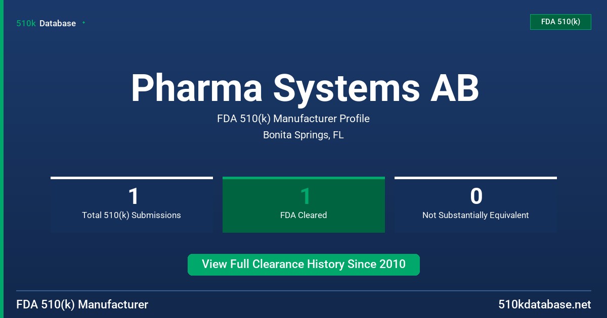 Pharma Systems AB FDA 510(k) Manufacturer Profile