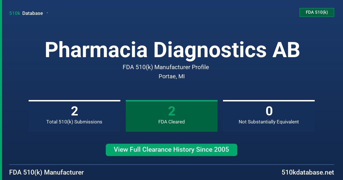 Pharmacia Diagnostics AB FDA 510(k) Manufacturer Profile