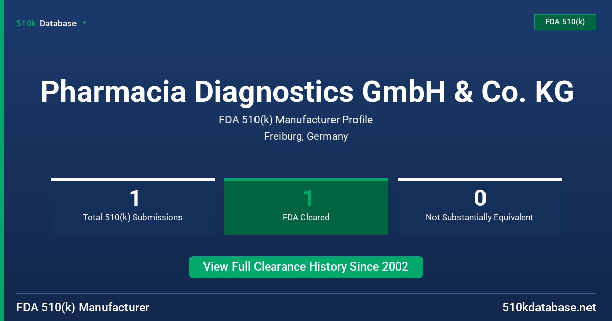 Pharmacia Diagnostics GmbH & Co. KG FDA 510(k) Manufacturer Profile