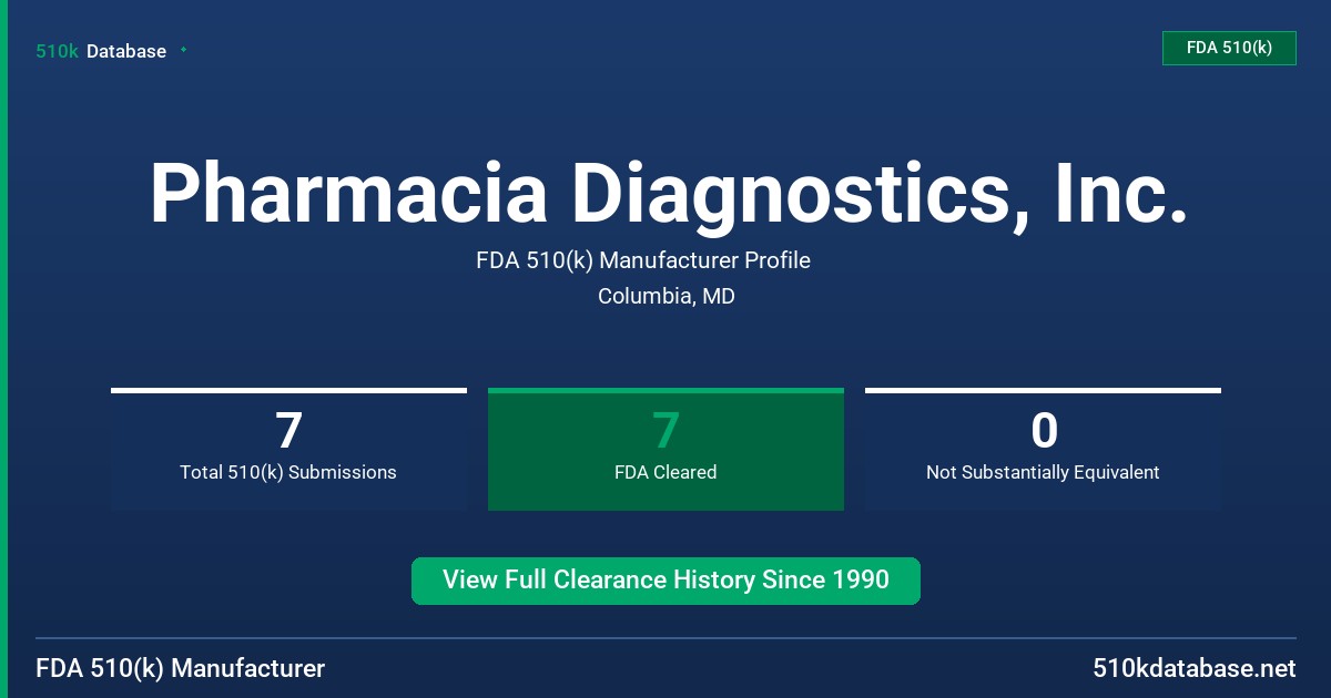 Pharmacia Diagnostics, Inc. FDA 510(k) Manufacturer Profile