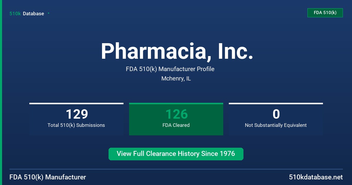 Pharmacia, Inc. FDA 510(k) Manufacturer Profile