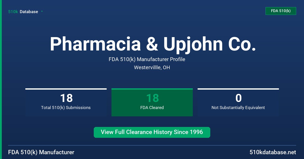 Pharmacia & Upjohn Co. FDA 510(k) Manufacturer Profile