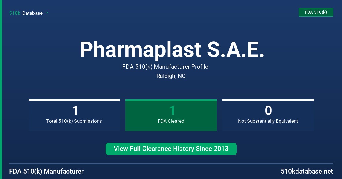 Pharmaplast S.A.E. FDA 510(k) Manufacturer Profile